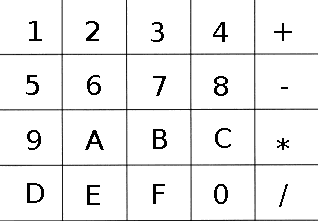 Grid with translations of Ciktal numerals